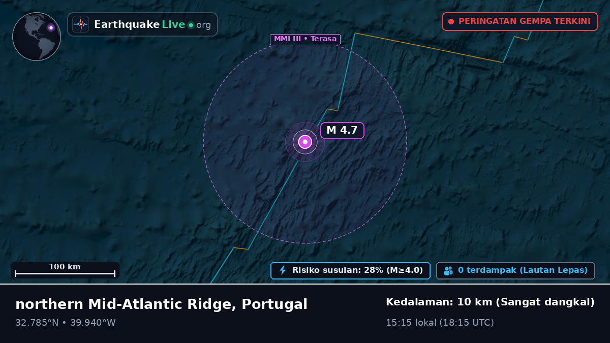 Samudra Atlantik Utara (Portugal)