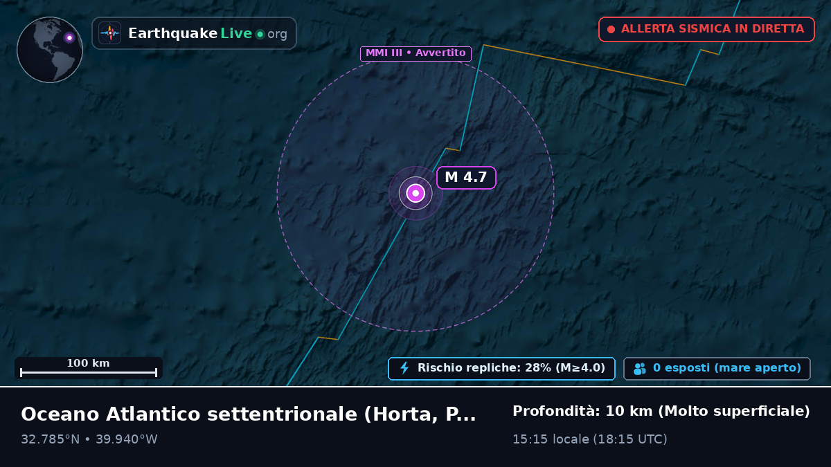 Oceano Atlantico settentrionale (Portogallo)