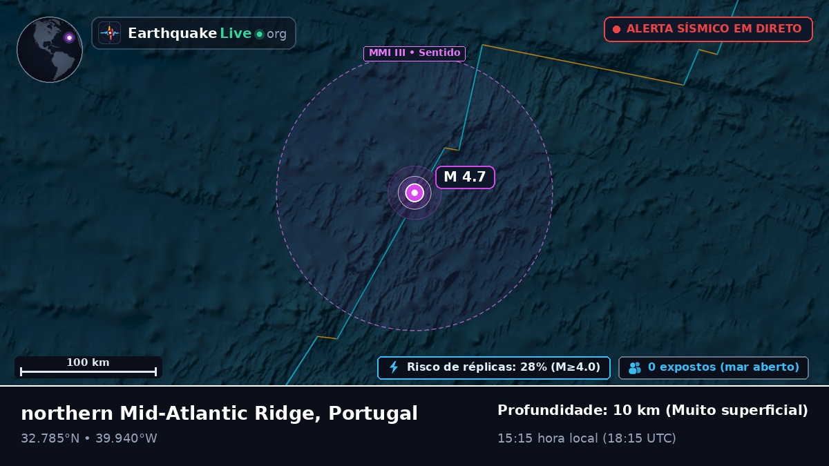 Oceano Atlântico Norte (Portugal)