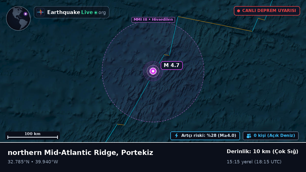 Kuzey Atlantik Okyanusu (Portekiz)