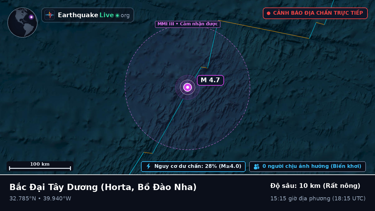 Bắc Đại Tây Dương (Bồ Đào Nha)