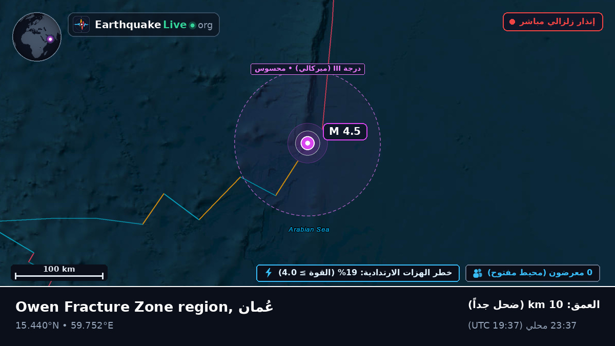 المحيط الهندي (عُمان)