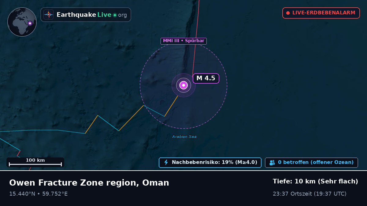 Indischer Ozean (Oman)