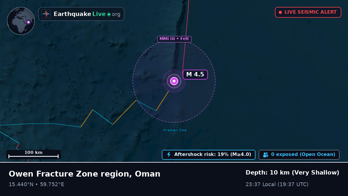 Indian Ocean (Oman)