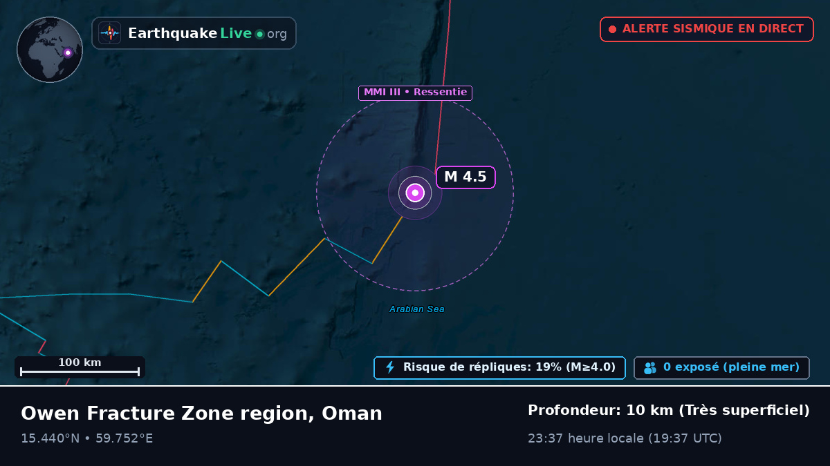 Océan Indien (Oman)