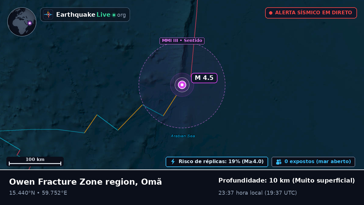 Oceano Índico (Omã)