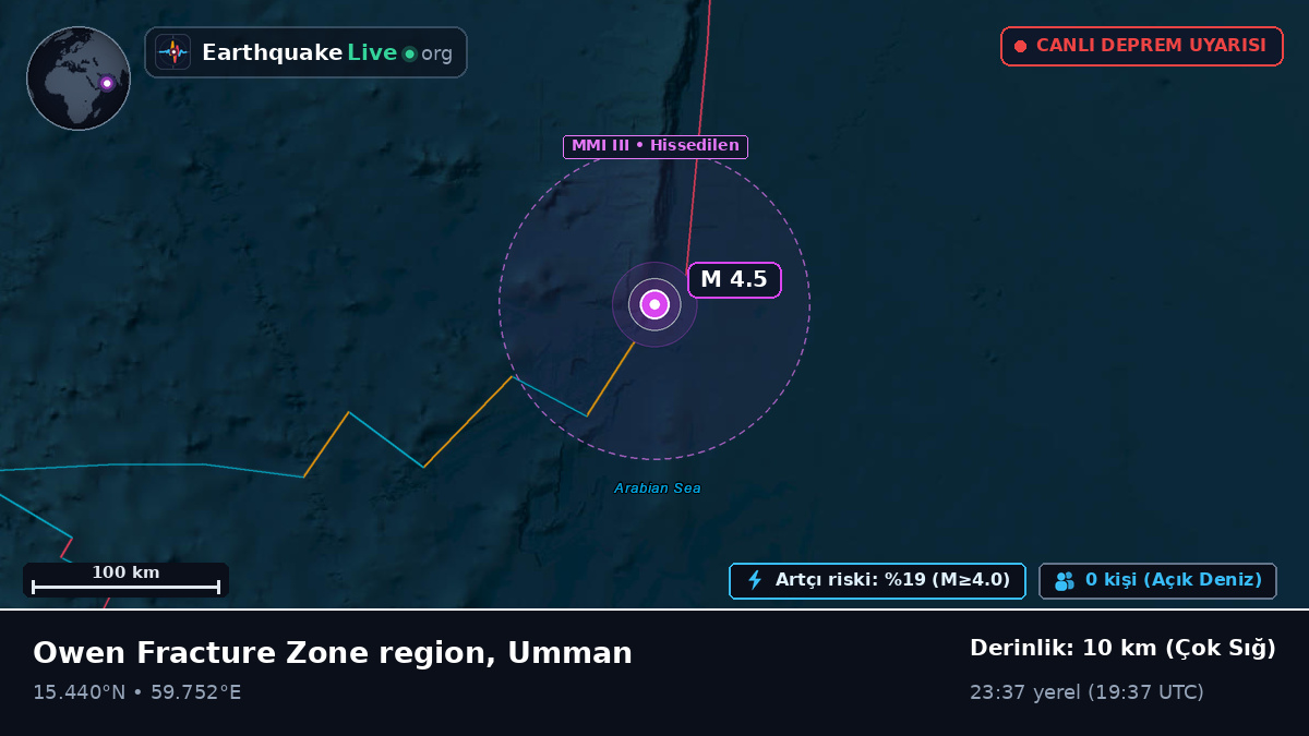 Hint Okyanusu (Umman)