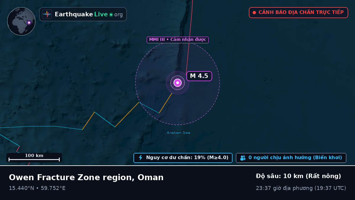 Ấn Độ Dương (Oman)