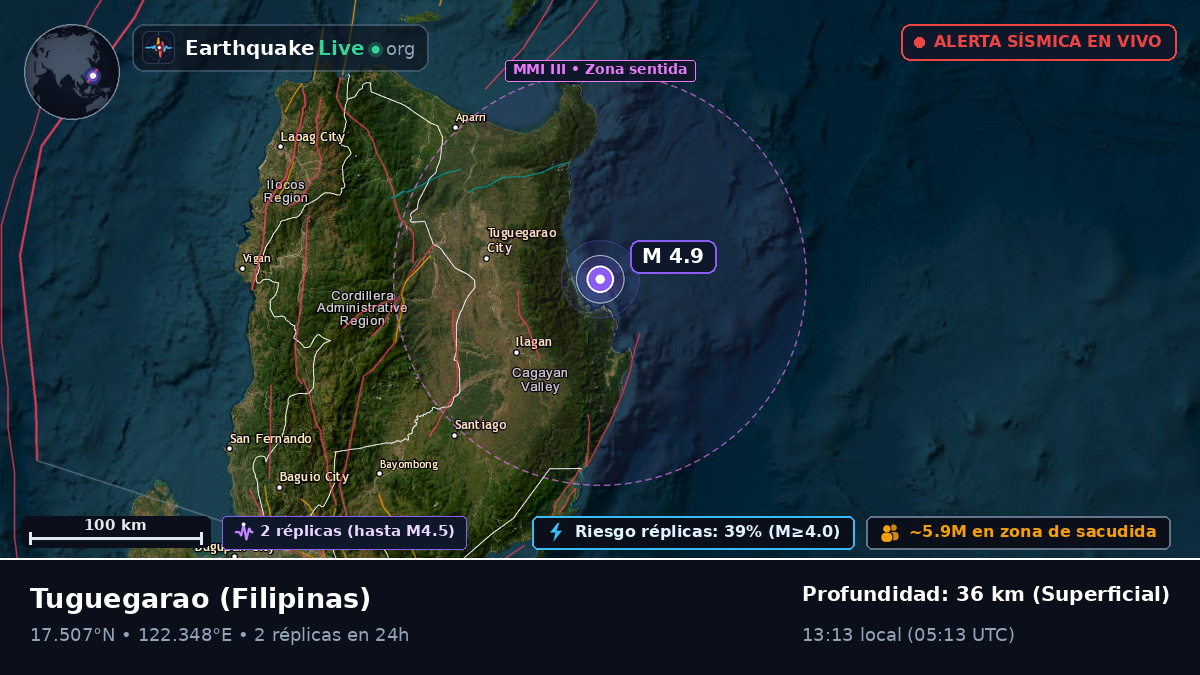 Cagayan, Filipinas