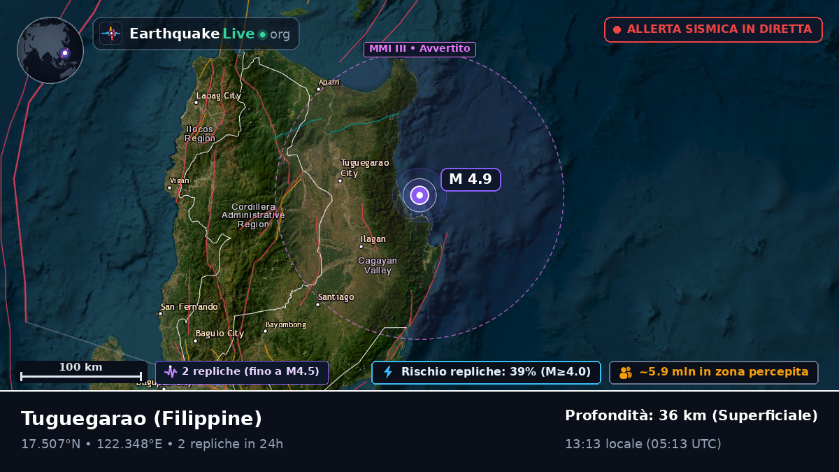 Cagayan, Filippine