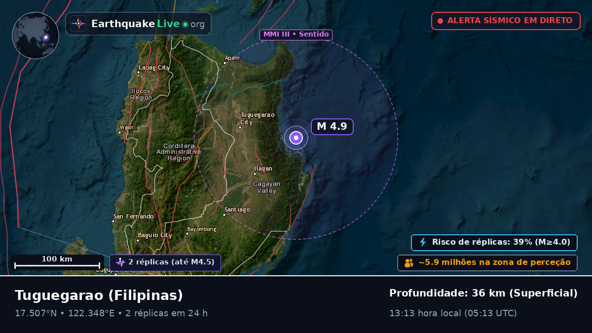 Cagayan, Filipinas