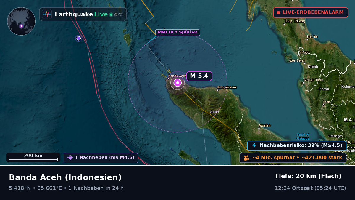 Aceh, Indonesien