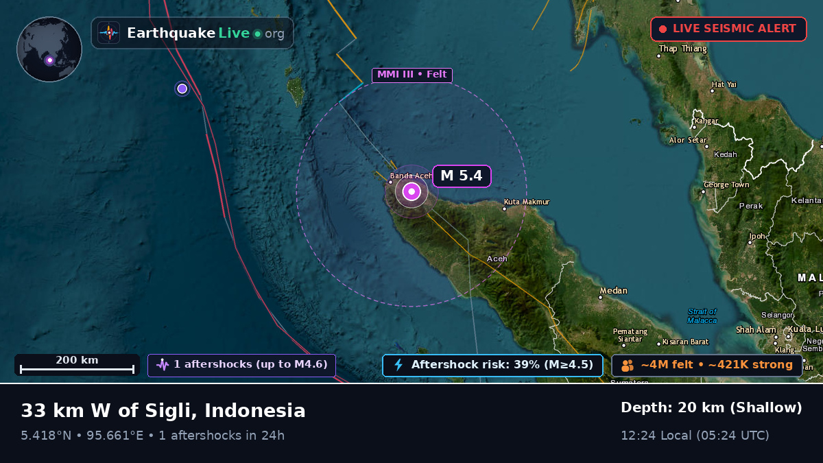 Aceh, Indonesia