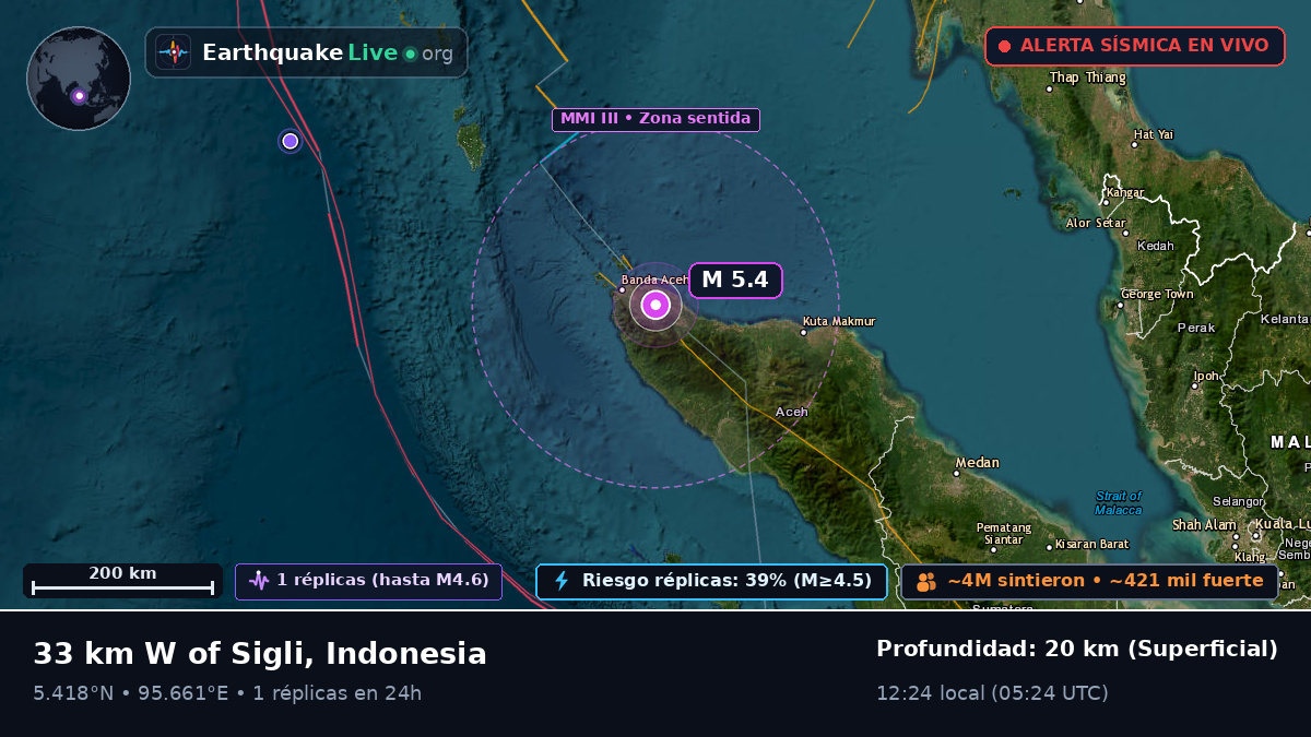 Aceh, Indonesia