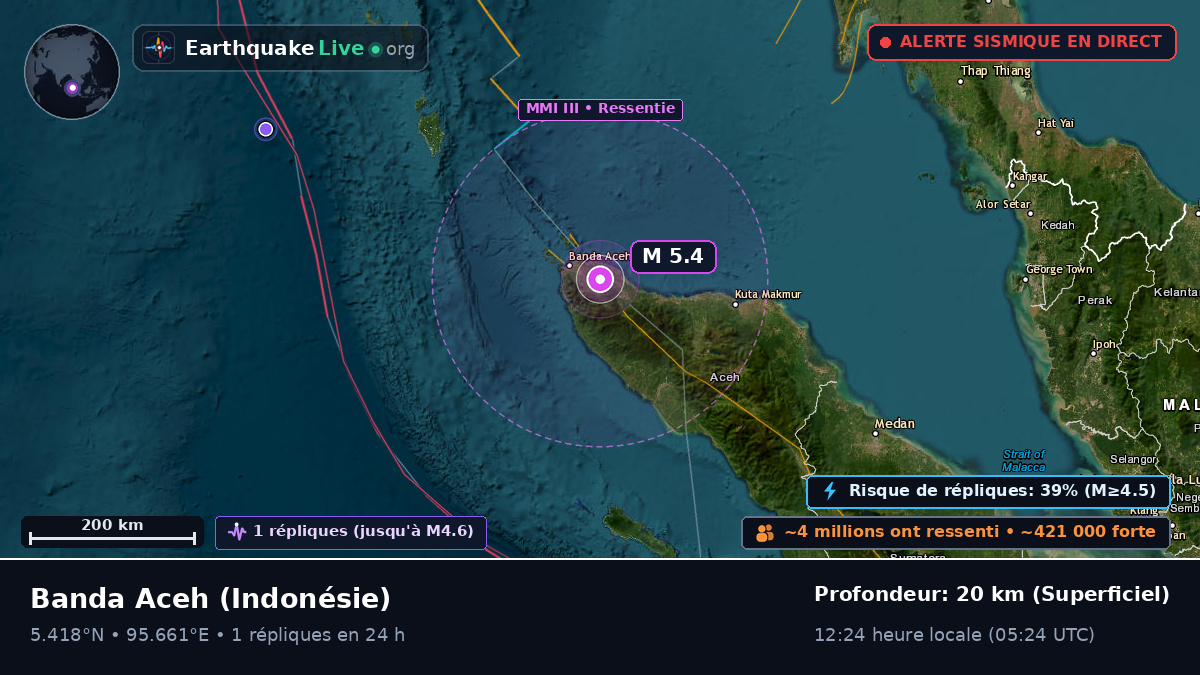 Aceh, Indonésie