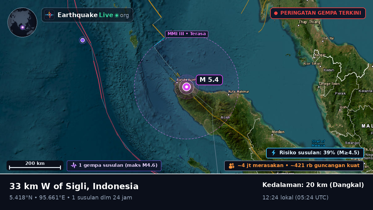 Aceh, Indonesia