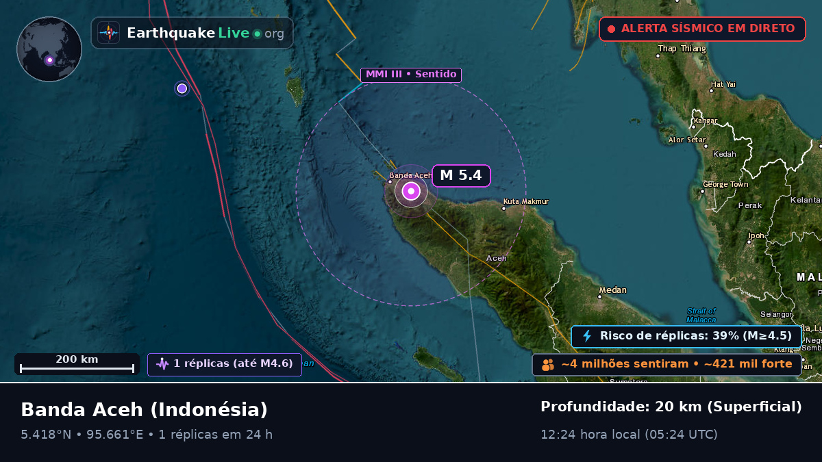 Aceh, Indonésia