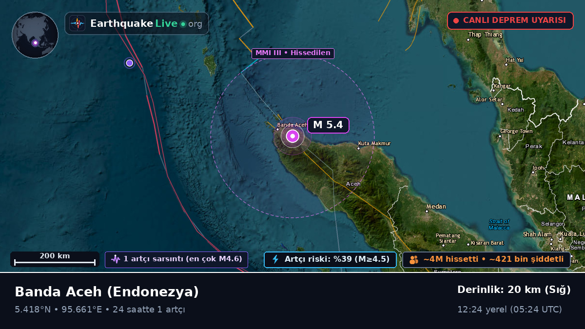 Aceh, Endonezya