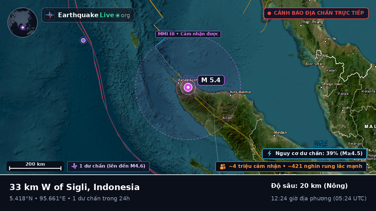 Aceh, Indonesia