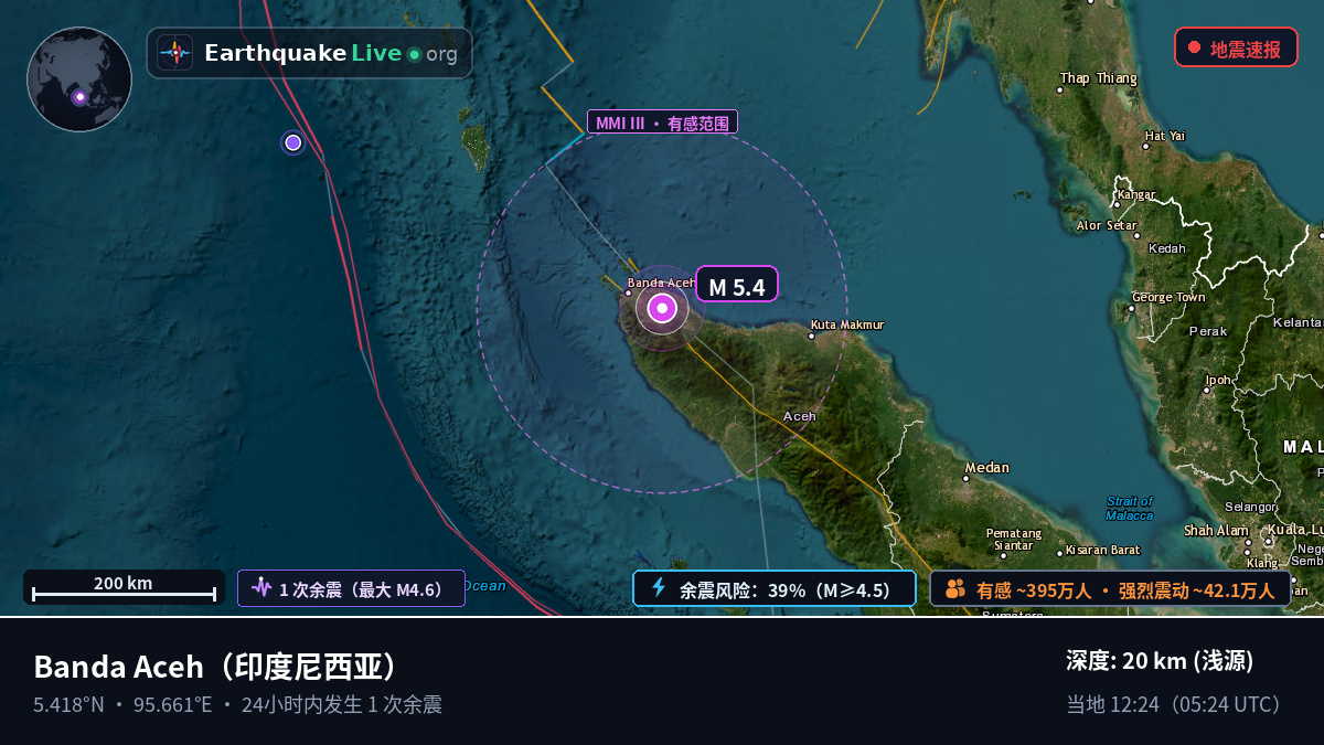 Aceh, 印度尼西亚
