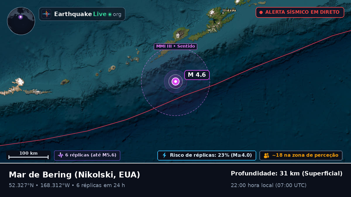 Mar de Bering (EUA)