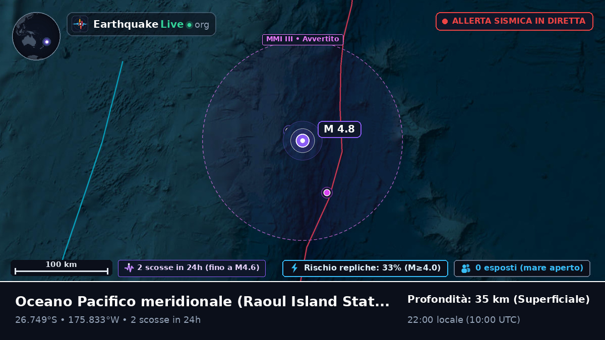 Oceano Pacifico meridionale (Kermadec Islands)