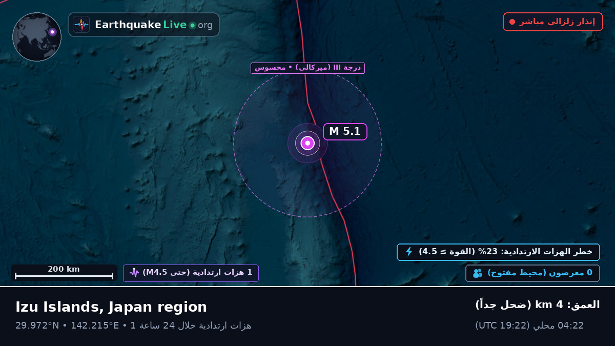 شمال المحيط الهادئ (اليابان)