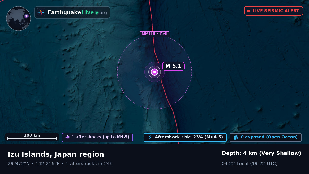 North Pacific Ocean (Japan)