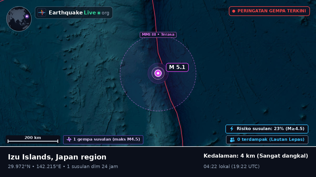 Samudra Pasifik Utara (Jepang)