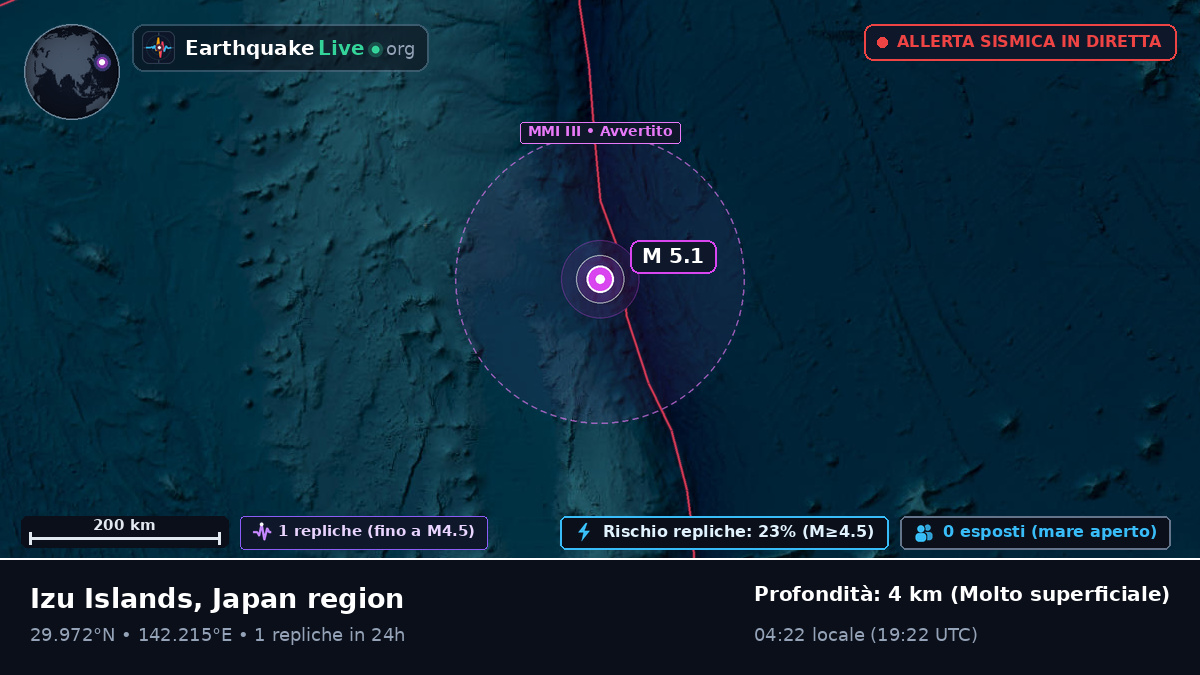 Oceano Pacifico settentrionale (Giappone)