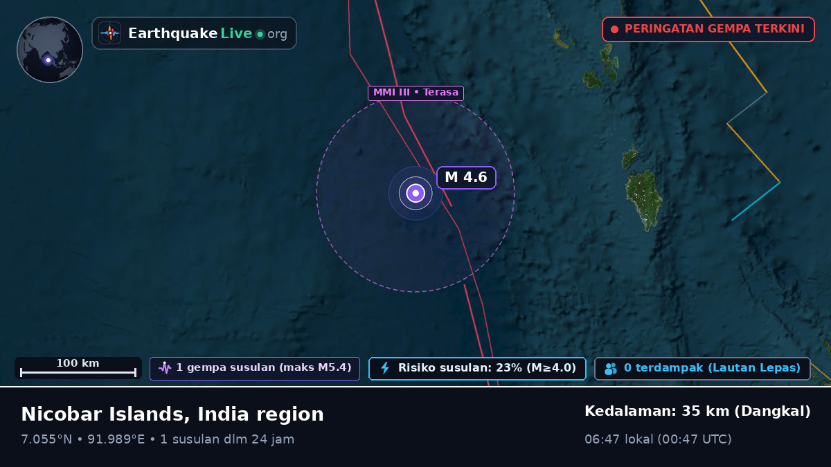 Samudra Hindia (Indonesia)