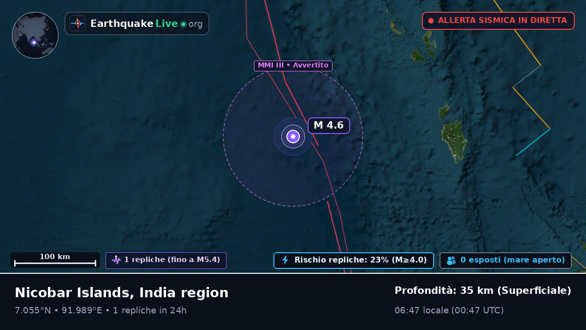 Oceano Indiano (Indonesia)