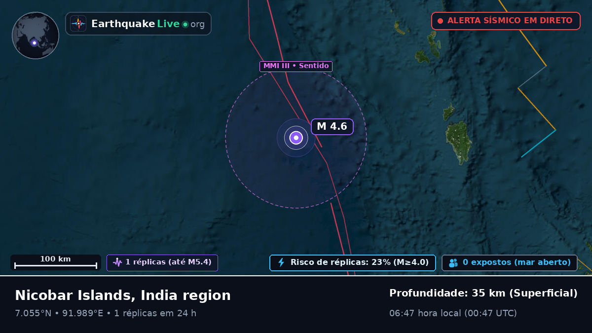 Oceano Índico (Indonésia)