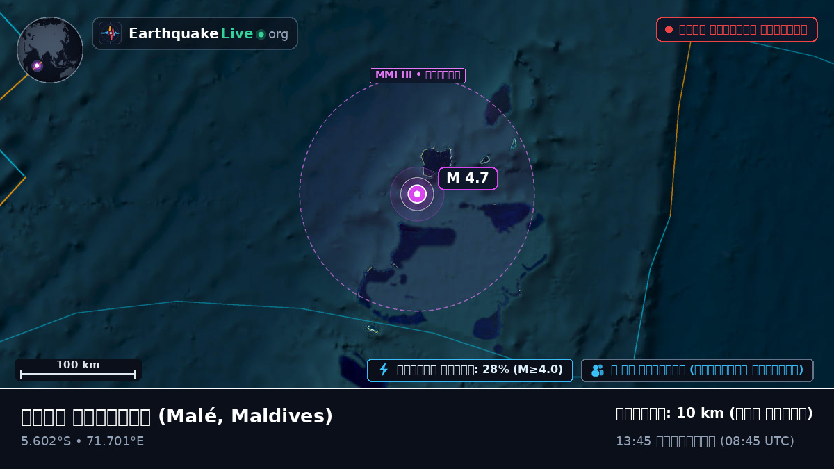ভারত মহাসাগর (Maldives)