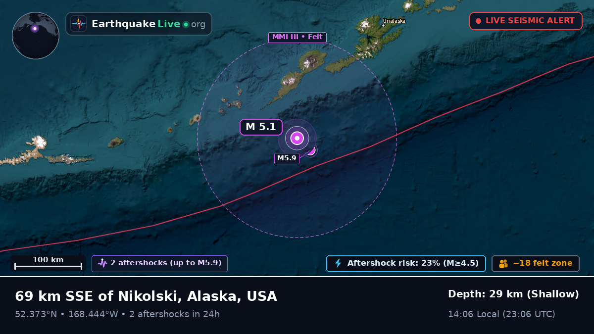 Bering Sea (USA)