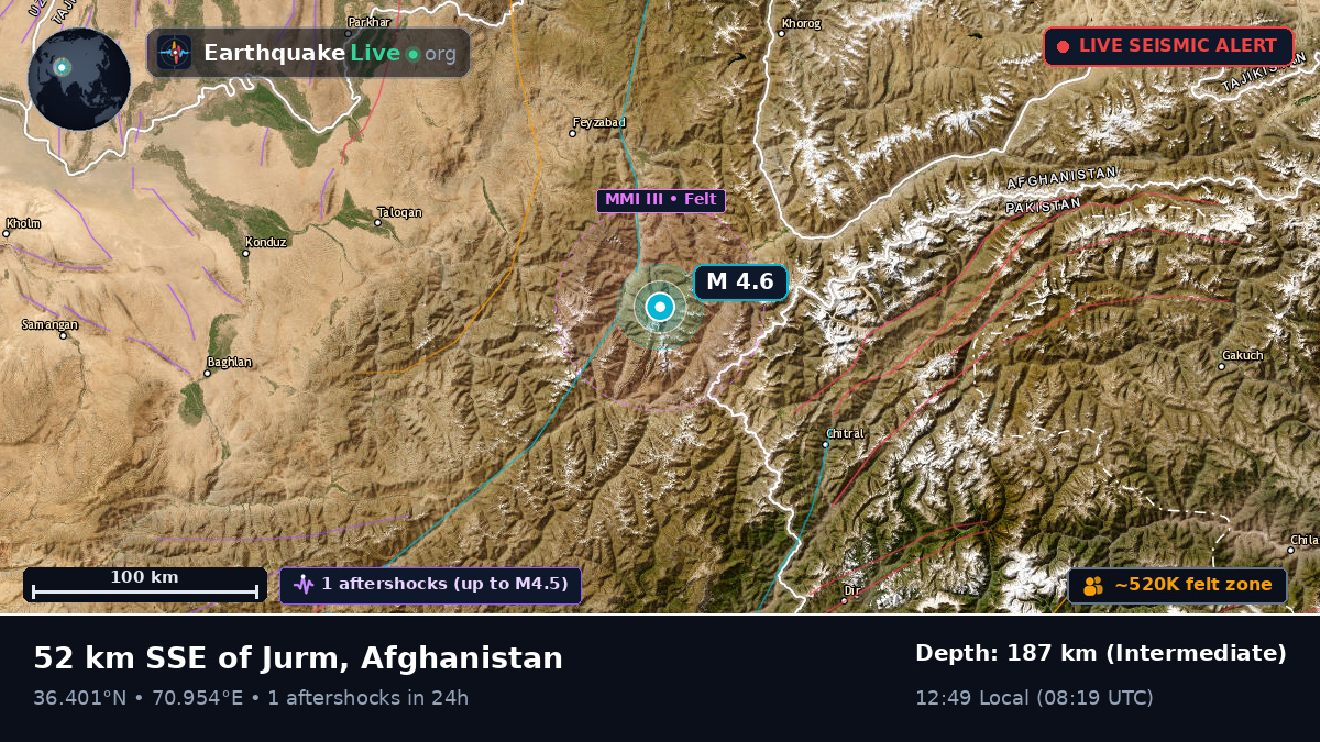 Badakhshan, Afghanistan