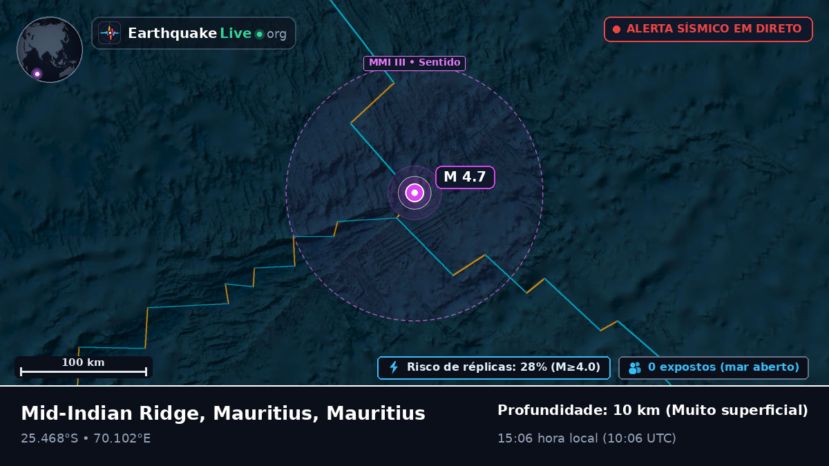 Oceano Índico (Mauritius)