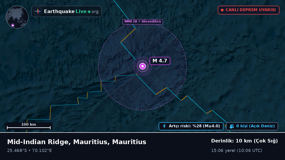 Hint Okyanusu (Mauritius)