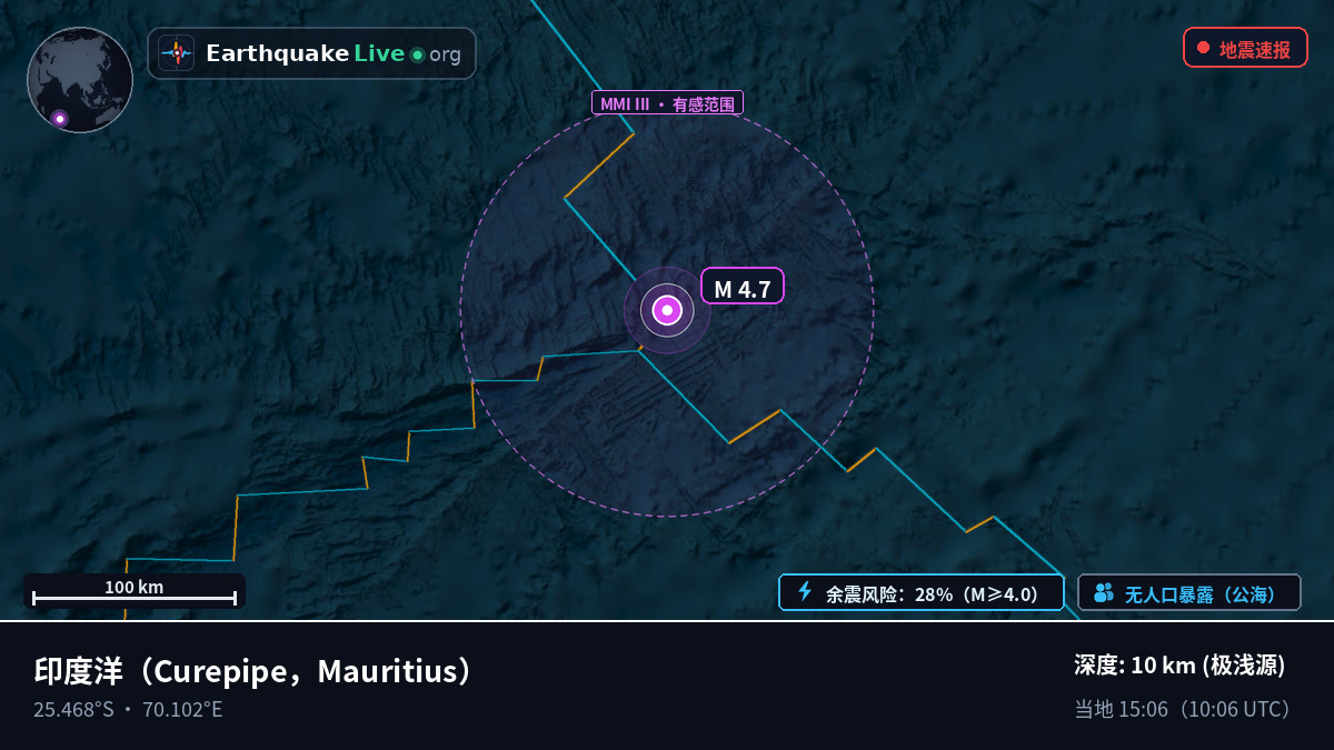印度洋 (Mauritius)