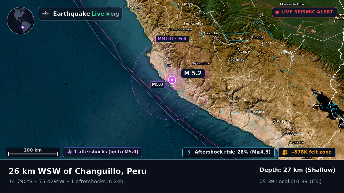 Ica, Peru