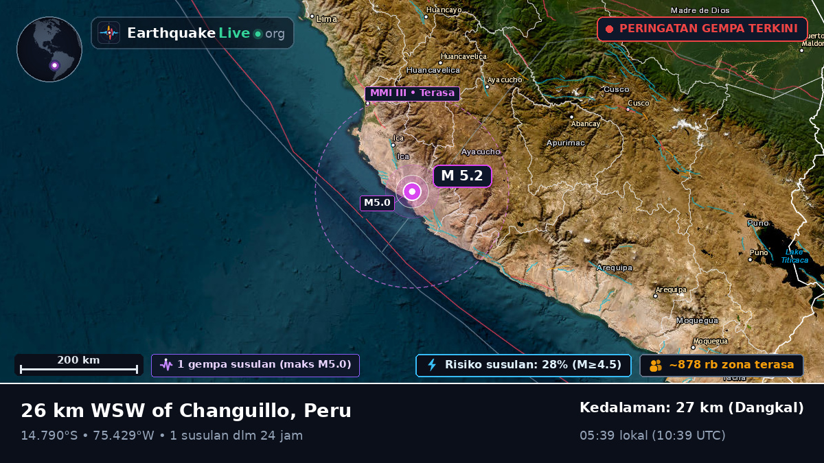 Ica, Peru