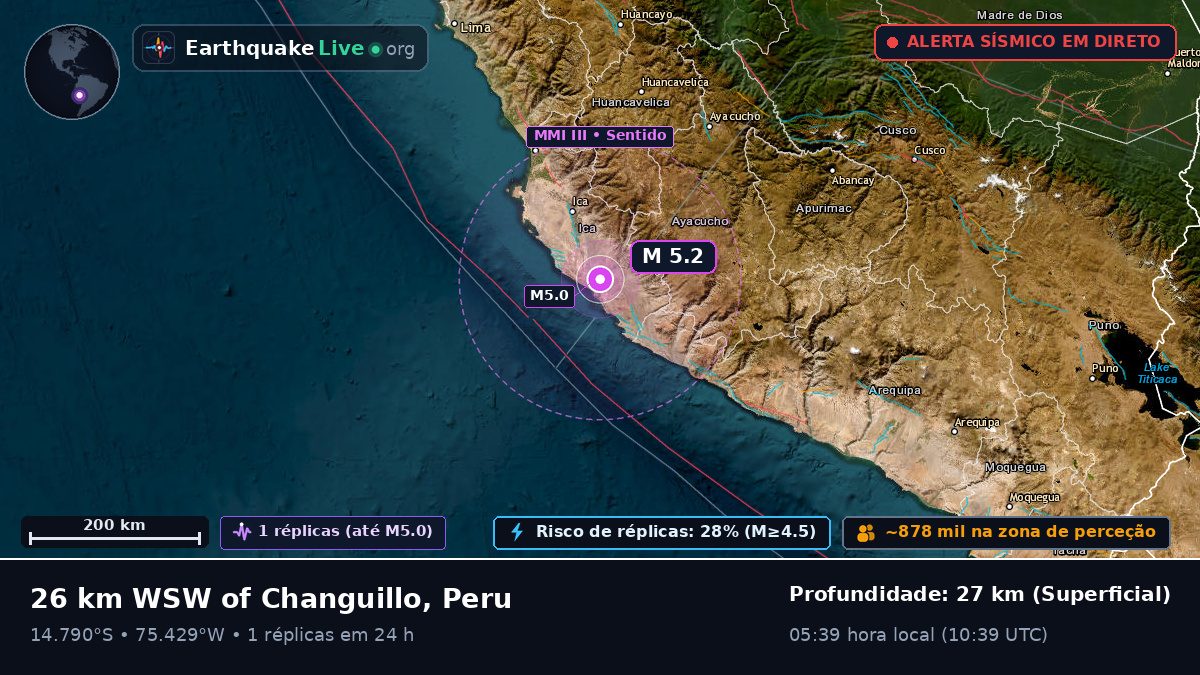 Ica, Peru