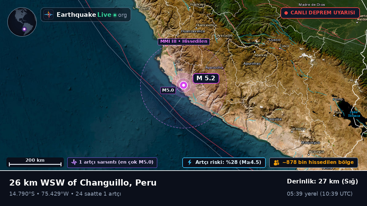 Ica, Peru
