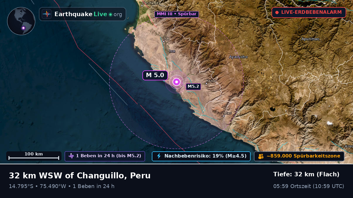 Ica, Peru