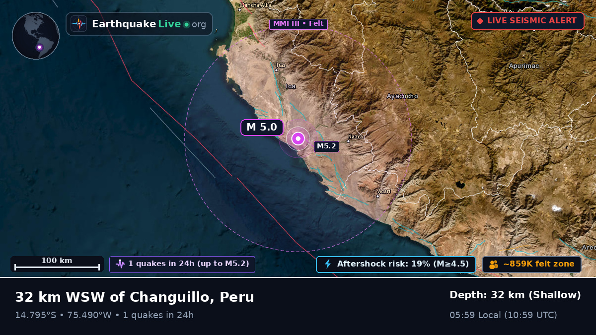 Ica, Peru