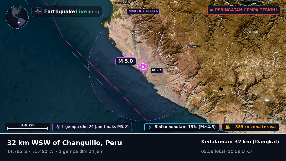 Ica, Peru
