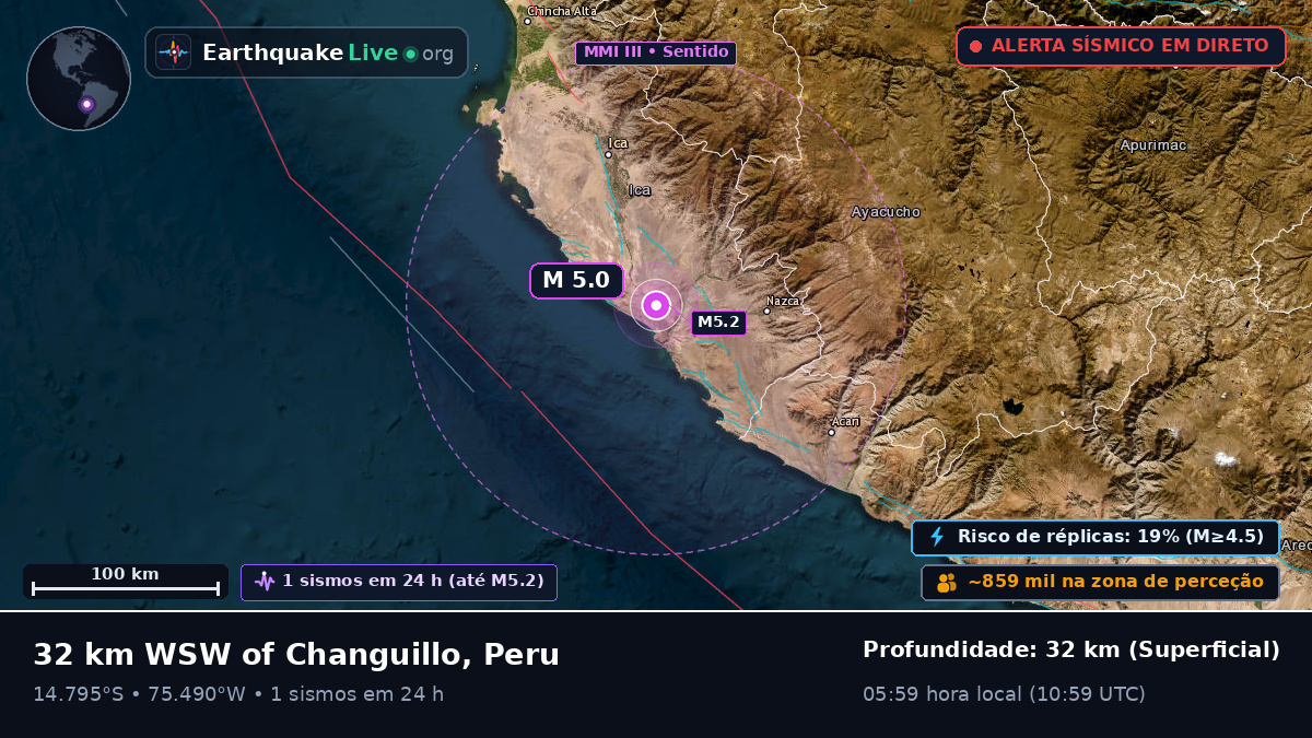 Ica, Peru