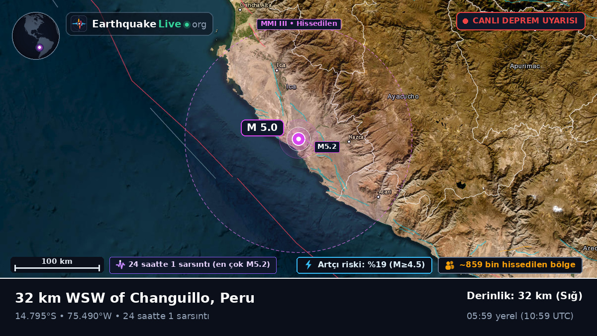 Ica, Peru