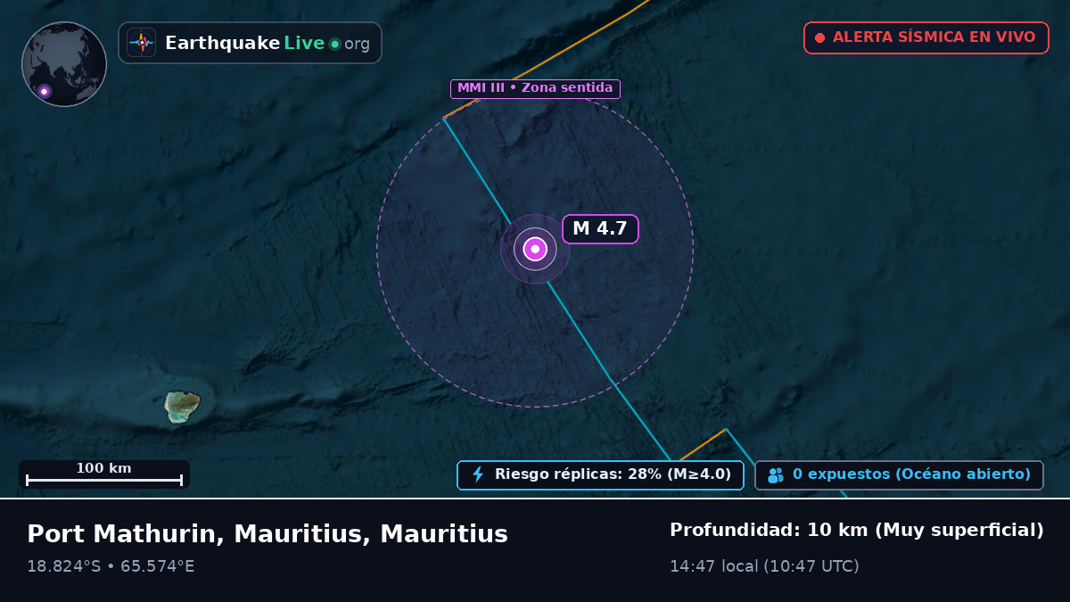 Océano Índico (Mauritius)