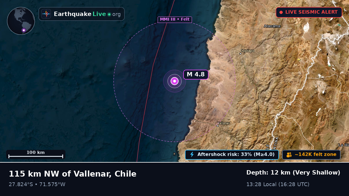 Off the coast of Copiapó, Chile